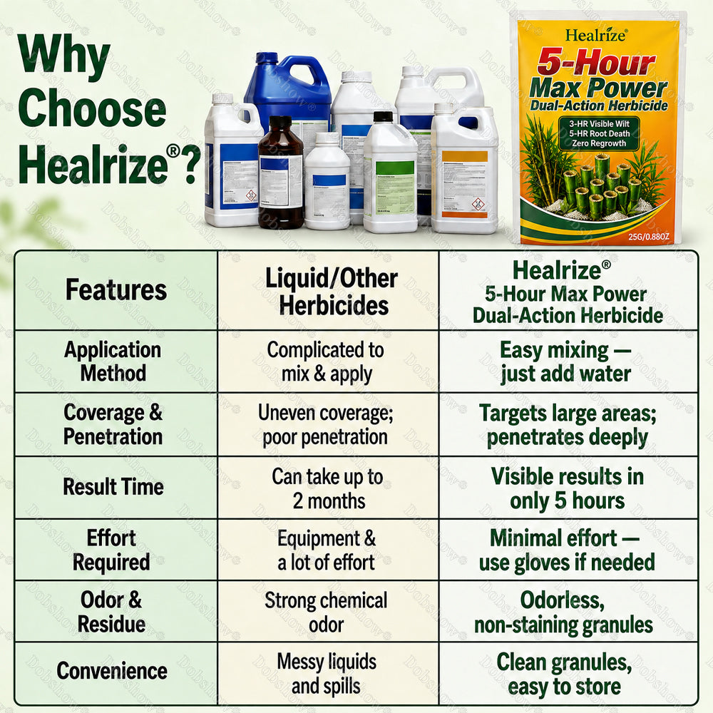 Healrize® 5-Hour Max Power Dual-Action Herbicide