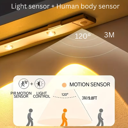 RSZZB® Human Body Sensor Hill Led Cabinet