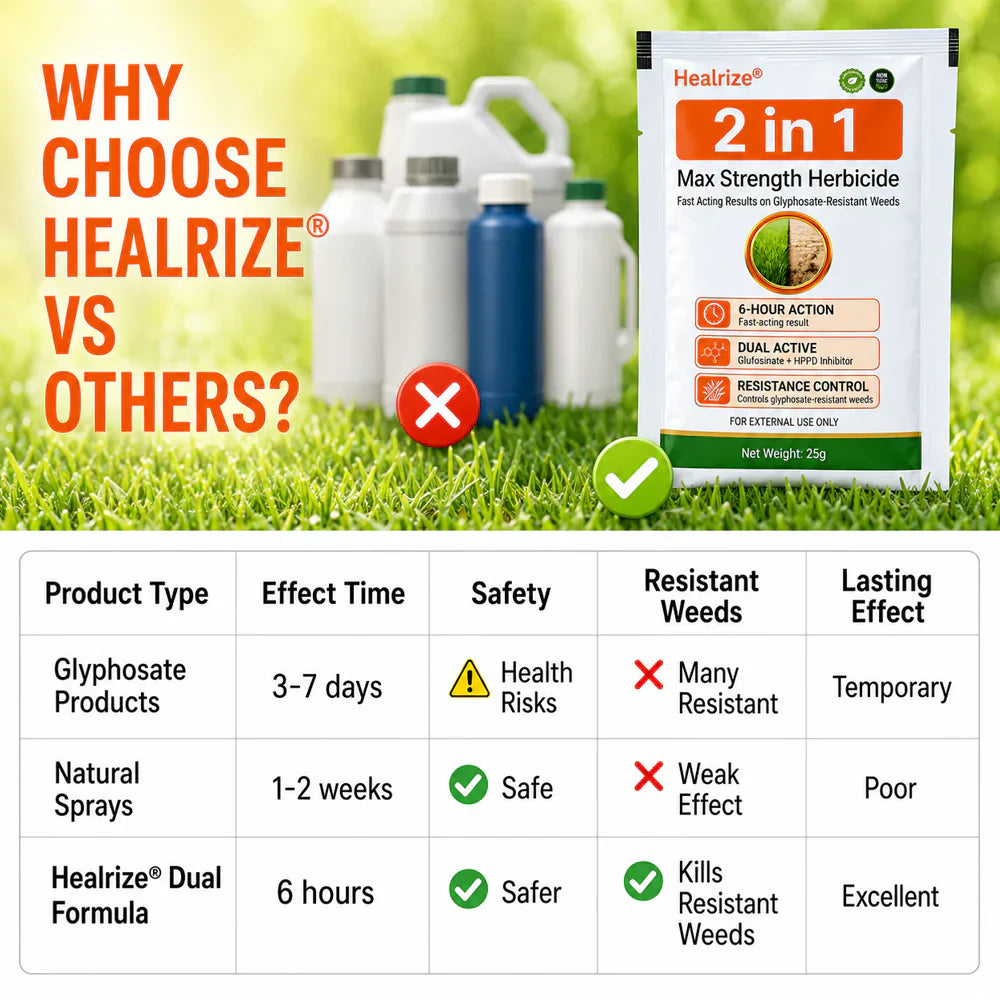 🏆U.S.𝙊𝙛𝙛𝙞𝙘𝙞𝙖𝙡 𝙎𝙩𝙤𝙧𝙚 | Healrize® 2-in-1 Max Strength Herbicide: Fast Acting Results on 𝙂𝙡𝙮𝙥𝙝𝙤𝙨𝙖𝙩𝙚-𝙍𝙚𝙨𝙞𝙨𝙩𝙖𝙣𝙩 𝙒𝙚𝙚𝙙𝙨