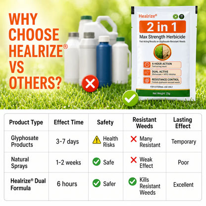 🏆U.S.𝙊𝙛𝙛𝙞𝙘𝙞𝙖𝙡 𝙎𝙩𝙤𝙧𝙚 | Healrize® 2-in-1 Max Strength Herbicide: Fast Acting Results on 𝙂𝙡𝙮𝙥𝙝𝙤𝙨𝙖𝙩𝙚-𝙍𝙚𝙨𝙞𝙨𝙩𝙖𝙣𝙩 𝙒𝙚𝙚𝙙𝙨