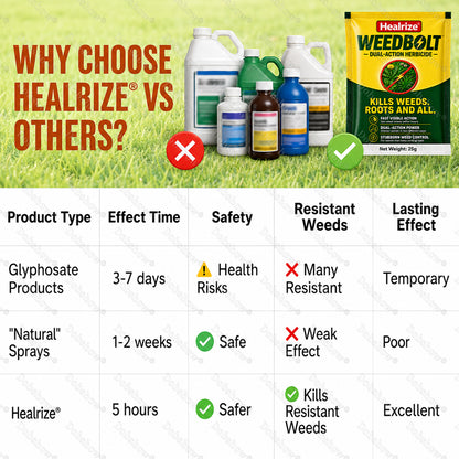 Healrize® WeedBolt Dual-Action Herbicide⚡ Fast-acting dual-action power for tough, stubborn weeds.
